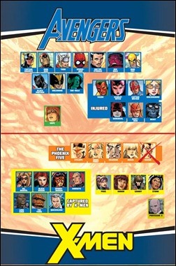 Avengers vs X-Men #9 Preview 2